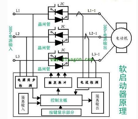 軟啟動器工作原理